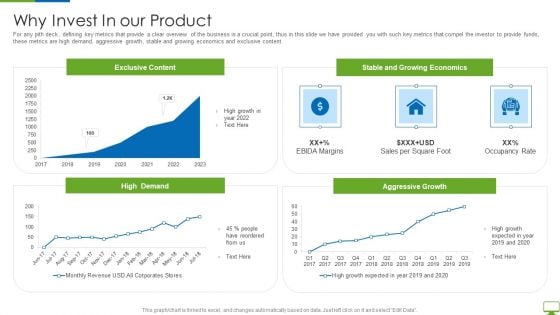 Cyber Network Simulation Platform Capital Funding Pitch Deck Why Invest In Our Product Ideas PDF