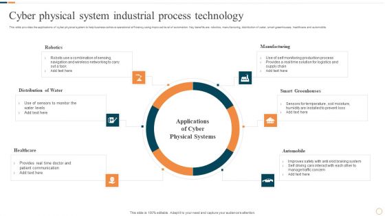 Cyber Physical System Industrial Process Technology Themes PDF