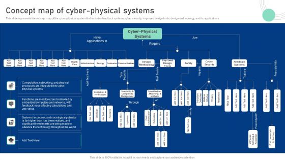 Cyber Physical System To Enhance Concept Map Of Cyber Physical Systems Topics PDF