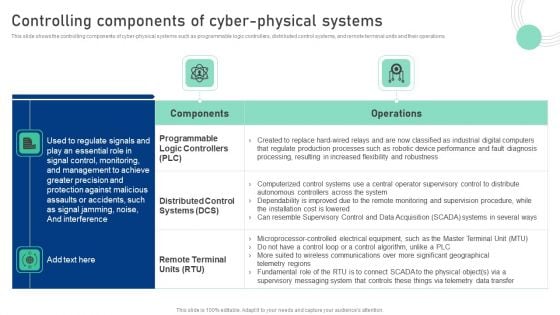 Cyber Physical System To Enhance Controlling Components Of Cyber Physical Systems Template PDF