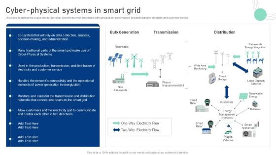 Cyber Physical System To Enhance Cyber Physical Systems In Smart Grid Clipart PDF