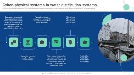 Cyber Physical System To Enhance Cyber Physical Systems In Water Distribution Summary PDF