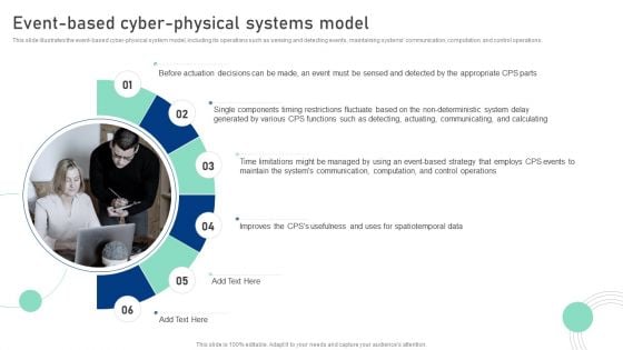 Cyber Physical System To Enhance Event Based Cyber Physical Systems Model Clipart PDF