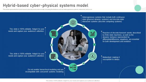 Cyber Physical System To Enhance Hybrid Based Cyber Physical Systems Model Template PDF