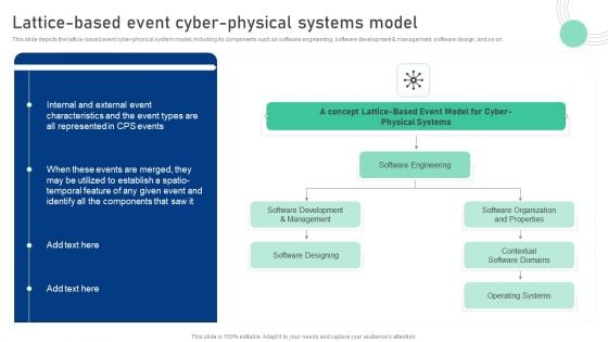 Cyber Physical System To Enhance Lattice Based Event Cyber Physical Systems Model Mockup PDF Cyber Physical System To Enhance Lattice Based Event Cyber Physical Systems Model Mockup PDF