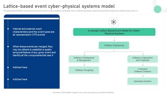 Cyber Physical System To Enhance Lattice Based Event Cyber Physical Systems Model Mockup PDF