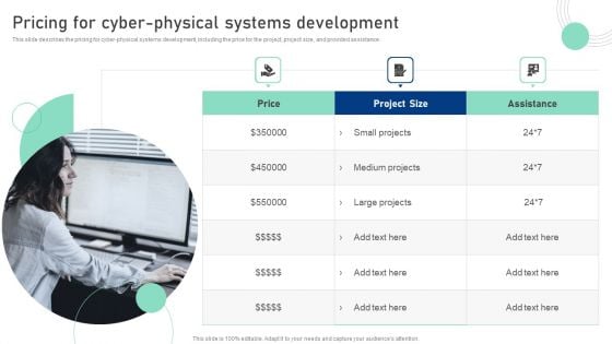 Cyber Physical System To Enhance Pricing For Cyber Physical Systems Development Introduction PDF