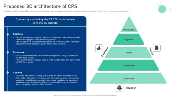 Cyber Physical System To Enhance Proposed 8C Architecture Of CPS Pictures PDF