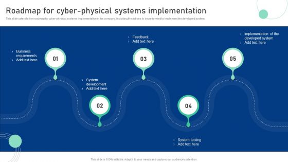 Cyber Physical System To Enhance Roadmap For Cyber Physical Systems Implementation Professional PDF