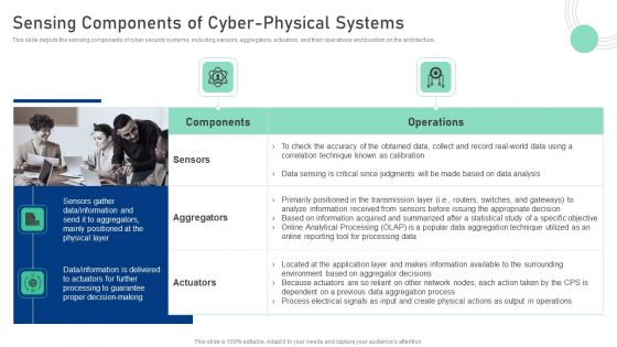 Cyber Physical System To Enhance Sensing Components Of Cyber Physical Systems Pictures PDF