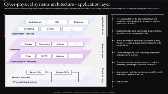 Cyber Physical Systems Architecture Application Layer Ppt PowerPoint Presentation File Ideas PDF