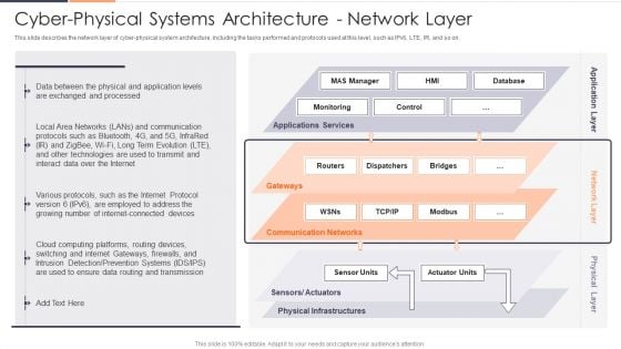 Cyber Physical Systems Architecture Network Layer Ppt Layouts Outline PDF