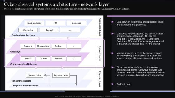 Cyber Physical Systems Architecture Network Layer Ppt PowerPoint Presentation Diagram Images PDF