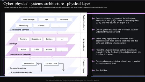 Cyber Physical Systems Architecture Physical Layer Ppt PowerPoint Presentation File Files PDF