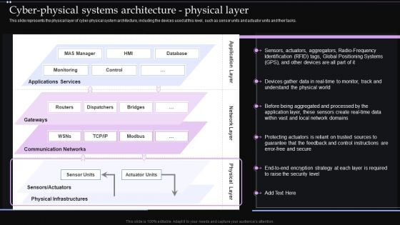 Cyber Physical Systems Architecture Physical Layer Ppt PowerPoint Presentation File Files PDF Cyber Physical Systems Architecture Physical Layer Ppt PowerPoint Presentation File Files PDF