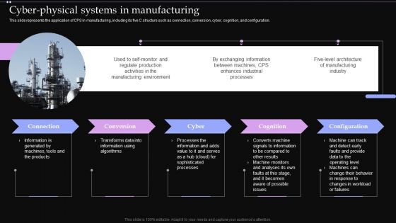 Cyber Physical Systems In Manufacturing Ppt PowerPoint Presentation File Ideas PDF