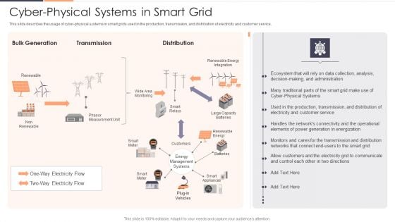 Cyber Physical Systems In Smart Grid Ppt Outline Microsoft PDF