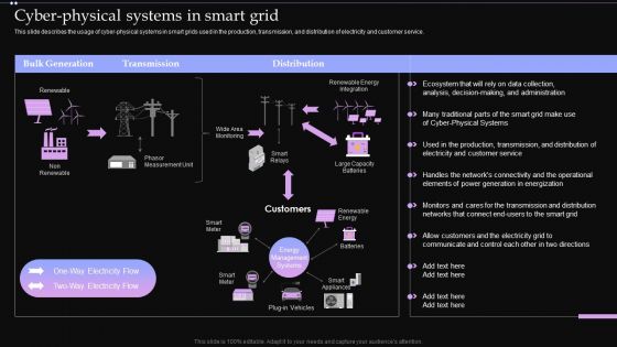 Cyber Physical Systems In Smart Grid Ppt PowerPoint Presentation File Backgrounds PDF
