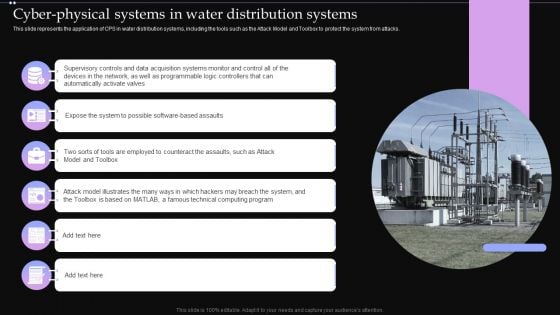 Cyber Physical Systems In Water Distribution Systems Ppt PowerPoint Presentation File Backgrounds PDF