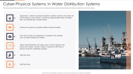Cyber Physical Systems In Water Distribution Systems Ppt Professional Background Image PDF