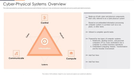 Cyber Physical Systems Overview Ppt Icon Design Ideas PDF