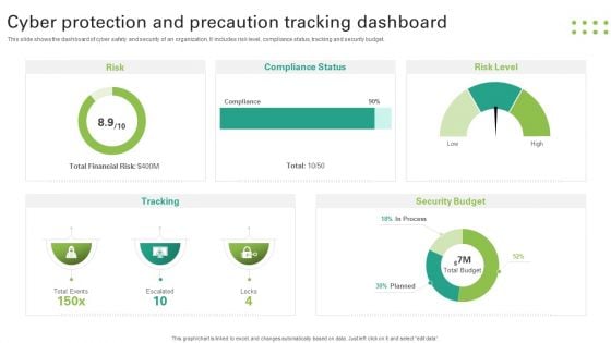 Cyber Protection And Precaution Tracking Dashboard Designs PDF