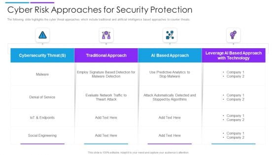 Cyber Risk Approaches For Security Protection Structure PDF