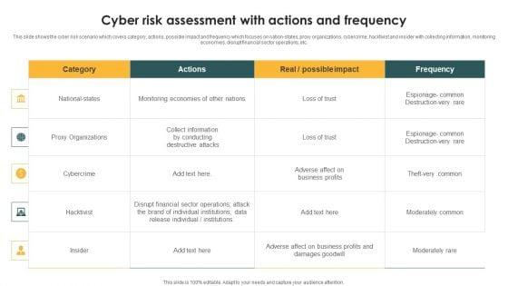 Cyber Risk Assessment With Actions And Frequency Ppt PowerPoint Presentation File Gridlines PDF