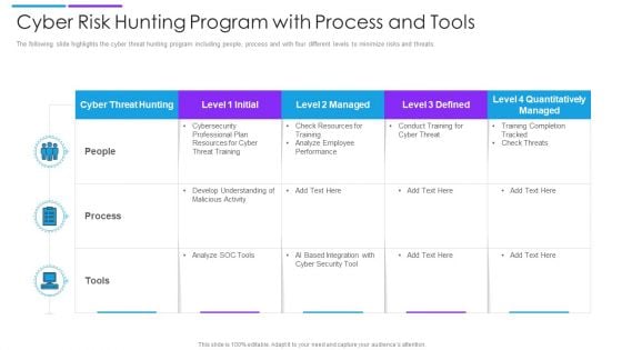 Cyber Risk Hunting Program With Process And Tools Elements PDF Cyber Risk Hunting Program With Process And Tools Elements PDF