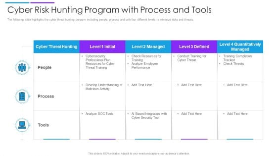 Cyber Risk Hunting Program With Process And Tools Elements PDF