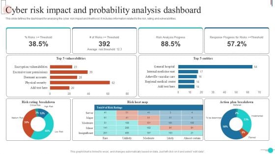 Cyber Risk Impact And Probability Analysis Dashboard Brochure PDF