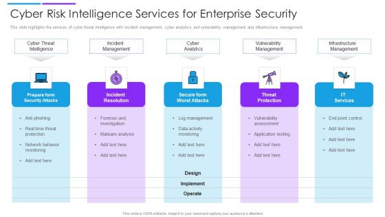 Cyber Risk Intelligence Services For Enterprise Security Icons PDF