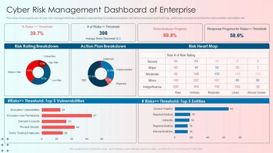 Cyber Risk Management Dashboard Of Enterprise Guidelines PDF