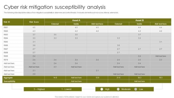 Cyber Risk Mitigation Susceptibility Analysis Diagrams PDF Cyber Risk Mitigation Susceptibility Analysis Diagrams PDF