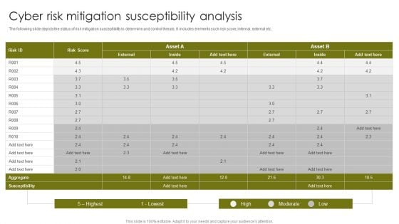 Cyber Risk Mitigation Susceptibility Analysis Diagrams PDF