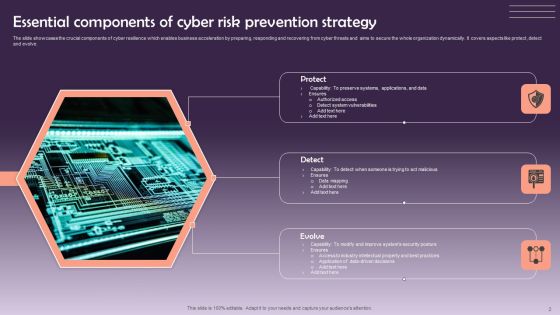 Cyber Risk Prevention Ppt PowerPoint Presentation Complete Deck With Slides Slide02
