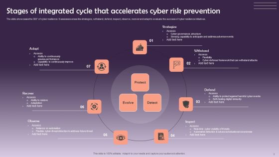 Cyber Risk Prevention Ppt PowerPoint Presentation Complete Deck With Slides Slide03