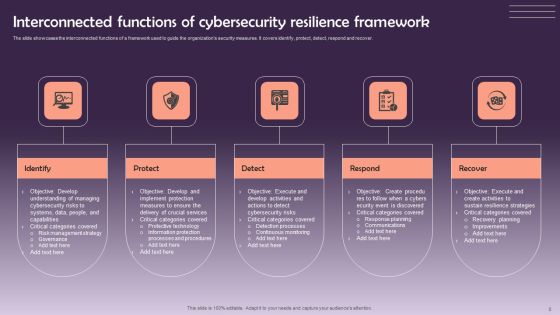 Cyber Risk Prevention Ppt PowerPoint Presentation Complete Deck With Slides Slide08