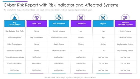 Cyber Risk Report With Risk Indicator And Affected Systems Brochure PDF