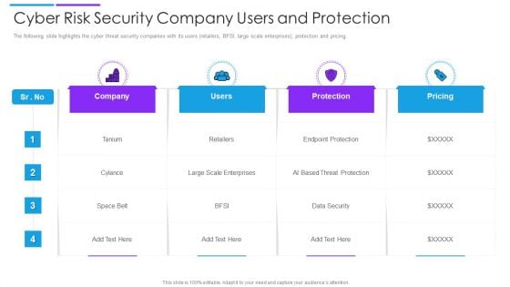 Cyber Risk Security Company Users And Protection Introduction PDF