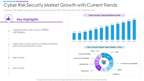 Cyber Risk Security Market Growth With Current Trends Summary PDF