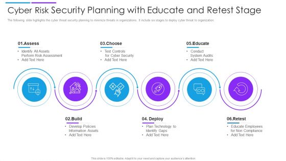 Cyber Risk Security Planning With Educate And Retest Stage Demonstration PDF