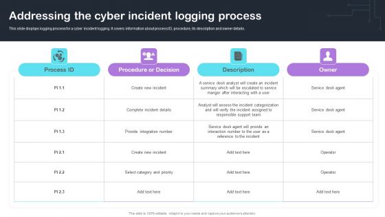Cyber Risks And Incident Response Playbook Addressing The Cyber Incident Logging Process Background PDF