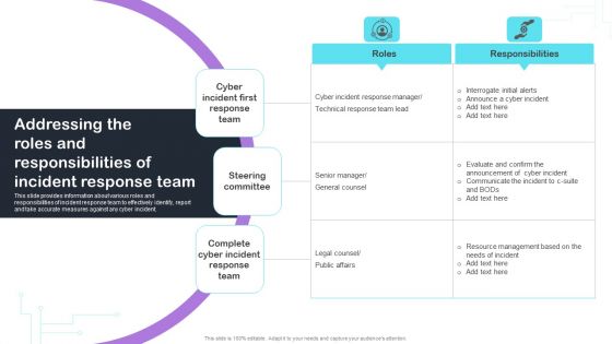 Cyber Risks And Incident Response Playbook Addressing The Roles And Responsibilities Of Incident Response Team Guidelines PDF