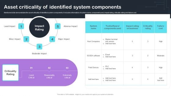 Cyber Risks And Incident Response Playbook Asset Criticality Of Identified System Components Clipart PDF