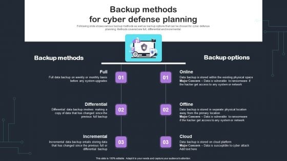Cyber Risks And Incident Response Playbook Backup Methods For Cyber Defense Planning Portrait PDF