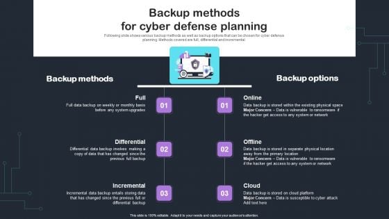 Cyber Risks And Incident Response Playbook Backup Methods For Cyber Defense Planning Portrait PDF