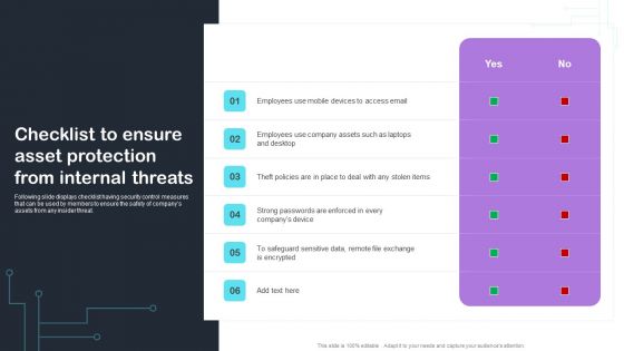 Cyber Risks And Incident Response Playbook Checklist To Ensure Asset Protection From Internal Threats Structure PDF