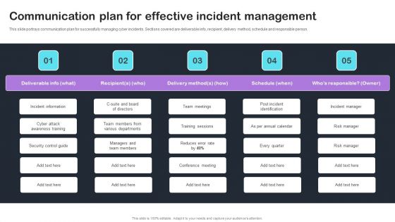 Cyber Risks And Incident Response Playbook Communication Plan For Effective Incident Management Formats PDF Cyber Risks And Incident Response Playbook Communication Plan For Effective Incident Management Formats PDF