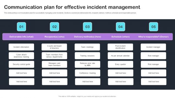 Cyber Risks And Incident Response Playbook Communication Plan For Effective Incident Management Formats PDF